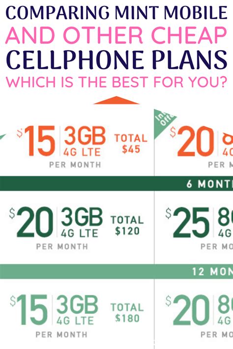 Jul 20, 2023 · So don’t settle for a second-rate discount carrier before you’ve considered these plans. Best value: Mint Mobile's Unlimited Plan is easily the best value deal for unlimited data you can find. It's the cheapest way to get unlimited data right now. Best coverage: Visible Wireless’s $25 Unlimited Plan is the best way to get on Verizon’s ... 